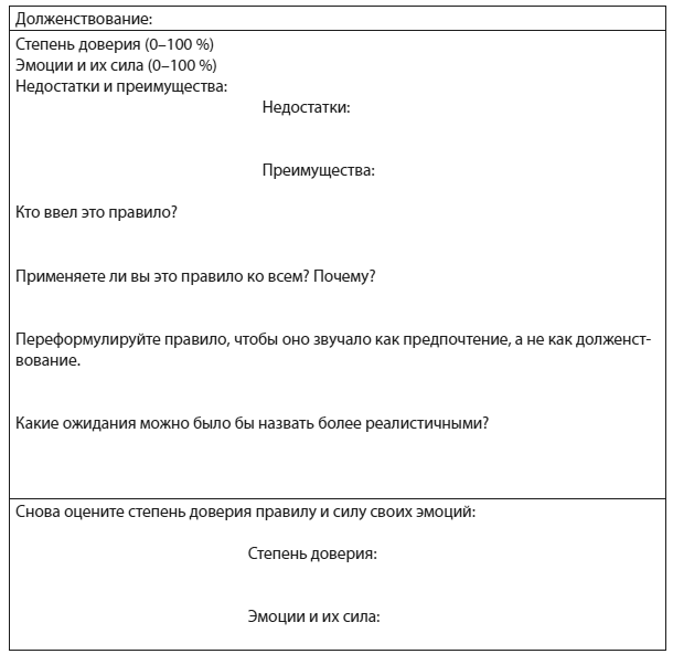 Техники когнитивной психотерапии