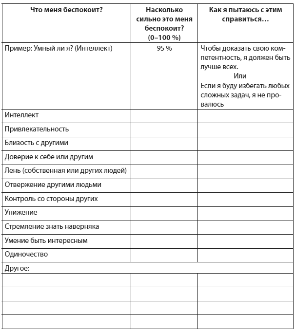 Техники когнитивной психотерапии