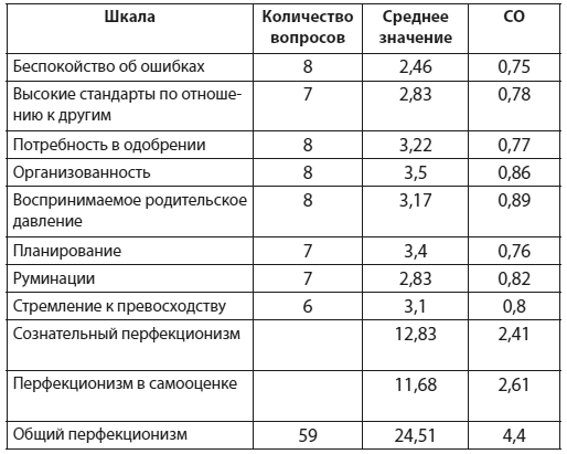 Техники когнитивной психотерапии