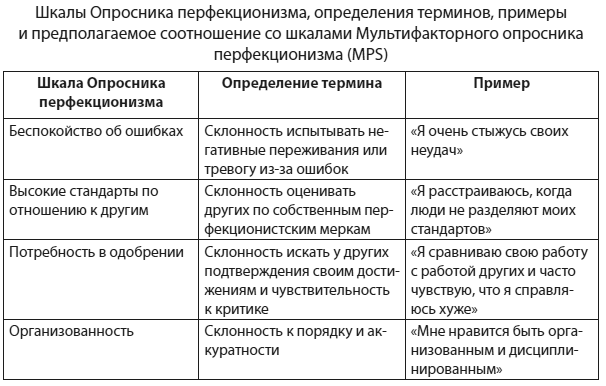 Техники когнитивной психотерапии