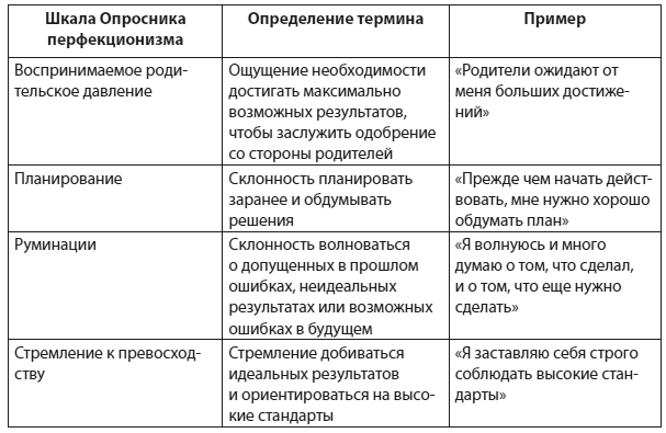 Техники когнитивной психотерапии