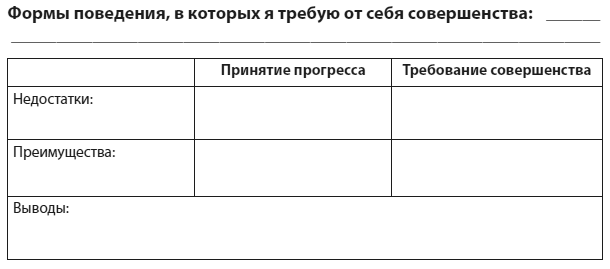 Техники когнитивной психотерапии