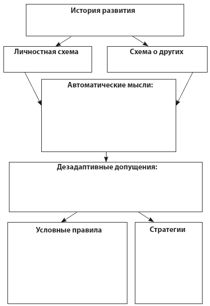 Техники когнитивной психотерапии