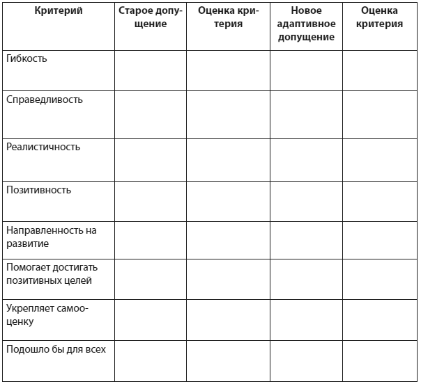 Техники когнитивной психотерапии