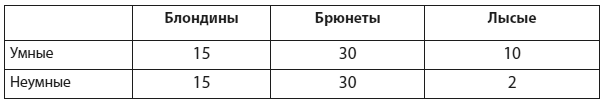 Техники когнитивной психотерапии