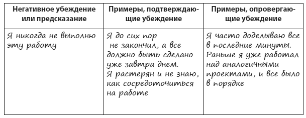 Техники когнитивной психотерапии