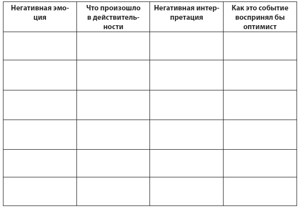 Техники когнитивной психотерапии