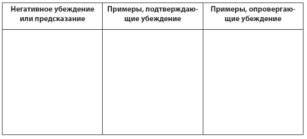 Техники когнитивной психотерапии