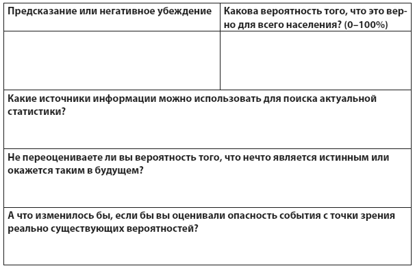 Техники когнитивной психотерапии