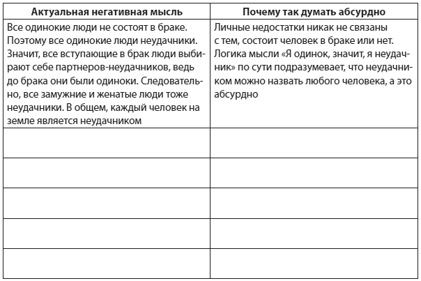 Техники когнитивной психотерапии