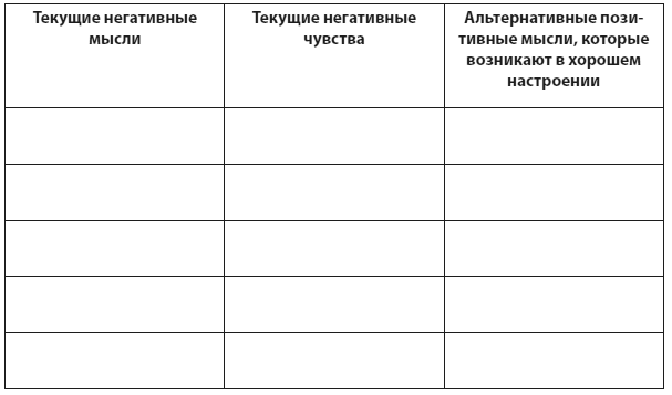 Техники когнитивной психотерапии