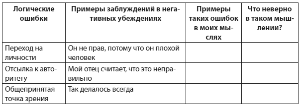 Техники когнитивной психотерапии