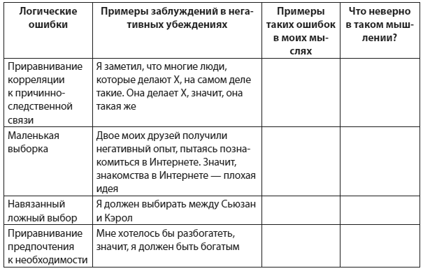 Техники когнитивной психотерапии