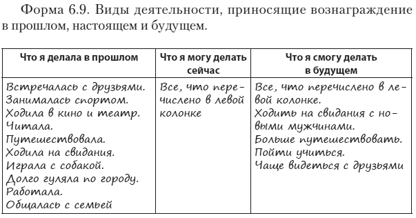 Техники когнитивной психотерапии