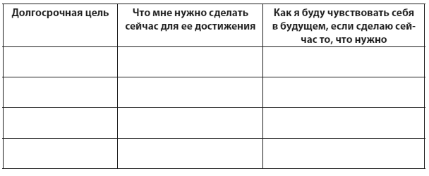 Техники когнитивной психотерапии