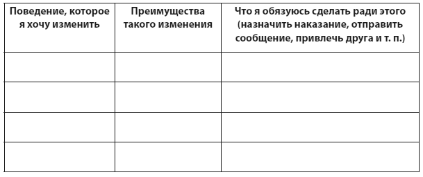 Техники когнитивной психотерапии