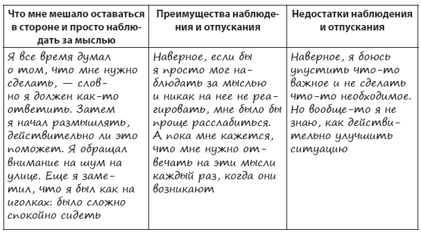 Техники когнитивной психотерапии