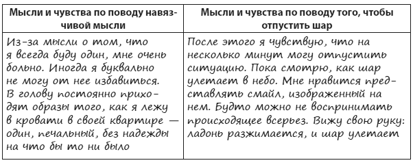 Техники когнитивной психотерапии