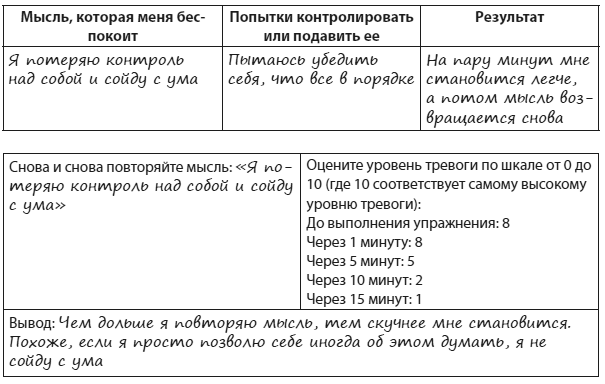 Техники когнитивной психотерапии