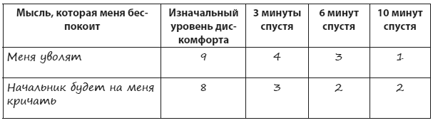 Техники когнитивной психотерапии