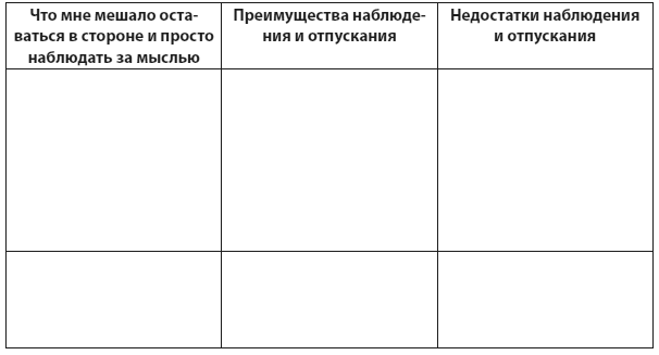 Техники когнитивной психотерапии