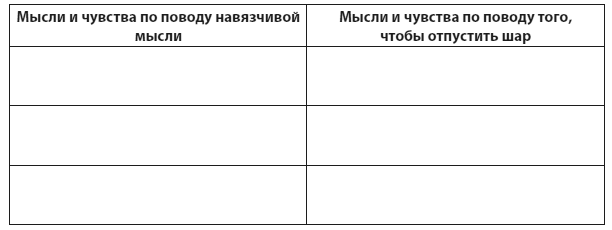 Техники когнитивной психотерапии