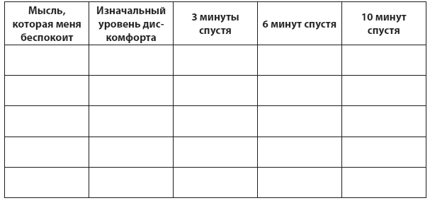 Техники когнитивной психотерапии