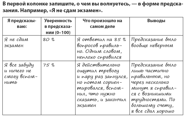 Техники когнитивной психотерапии