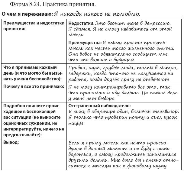 Техники когнитивной психотерапии