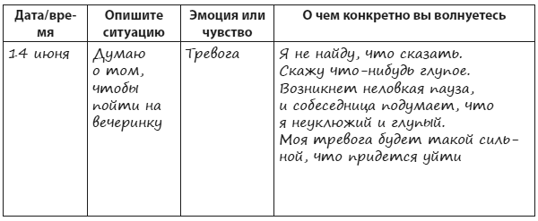 Техники когнитивной психотерапии