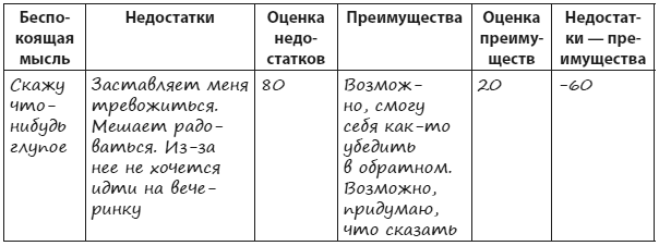 Техники когнитивной психотерапии