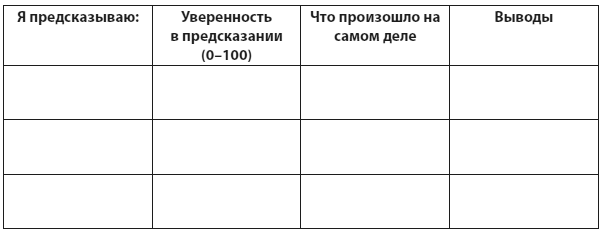 Техники когнитивной психотерапии