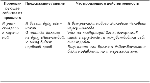 Техники когнитивной психотерапии