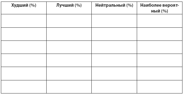 Техники когнитивной психотерапии