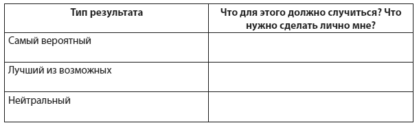 Техники когнитивной психотерапии