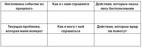 Техники когнитивной психотерапии