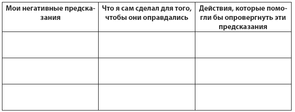 Техники когнитивной психотерапии