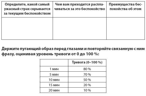 Техники когнитивной психотерапии