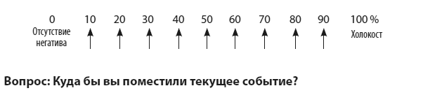 Техники когнитивной психотерапии