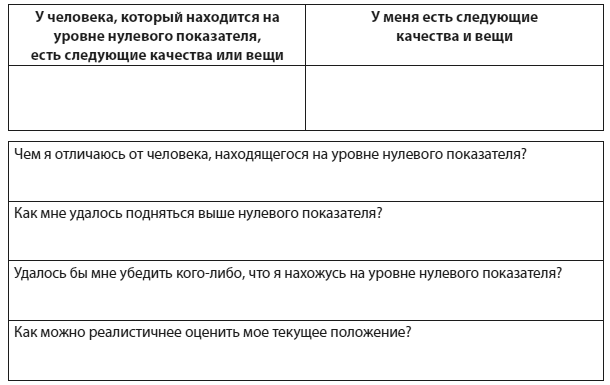 Техники когнитивной психотерапии