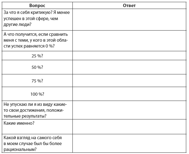 Техники когнитивной психотерапии