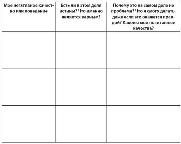 Техники когнитивной психотерапии