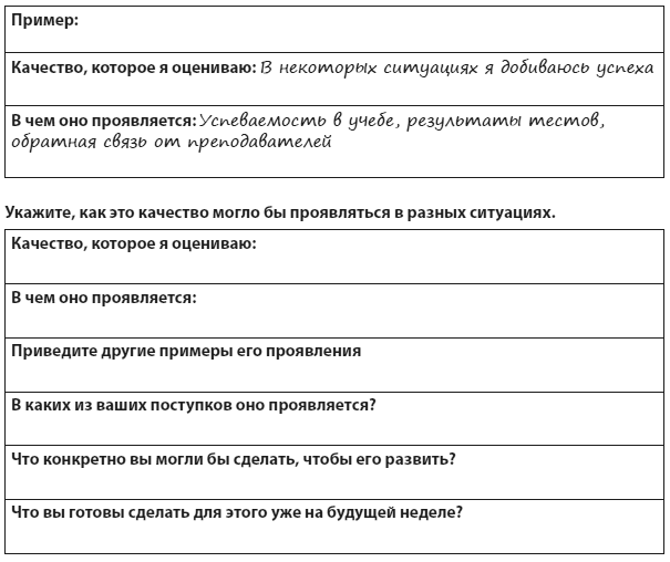 Техники когнитивной психотерапии