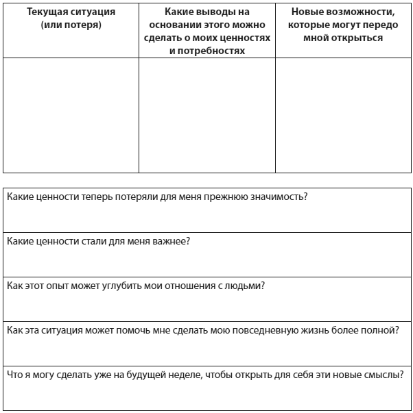 Техники когнитивной психотерапии