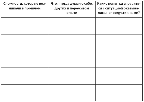 Техники когнитивной психотерапии