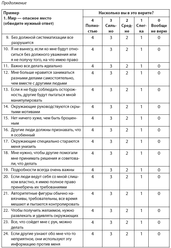 Техники когнитивной психотерапии