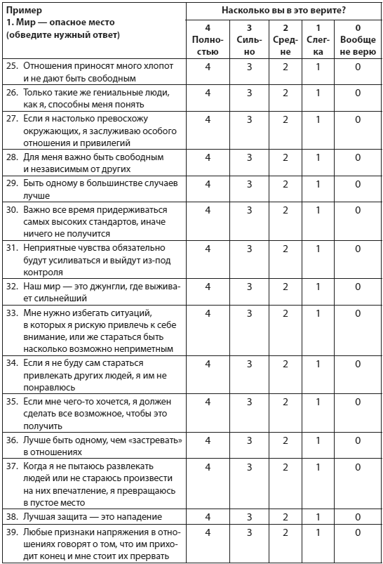 Техники когнитивной психотерапии