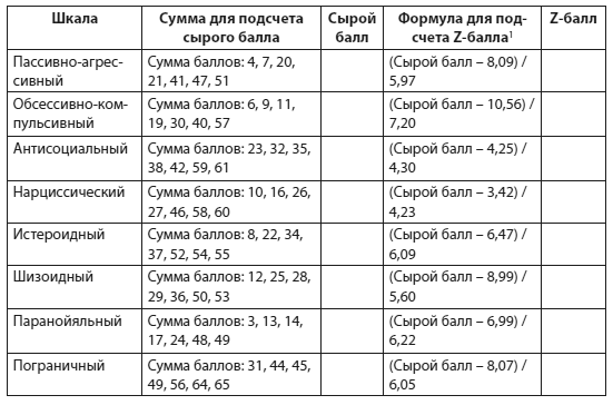 Техники когнитивной психотерапии