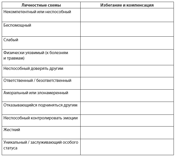 Техники когнитивной психотерапии