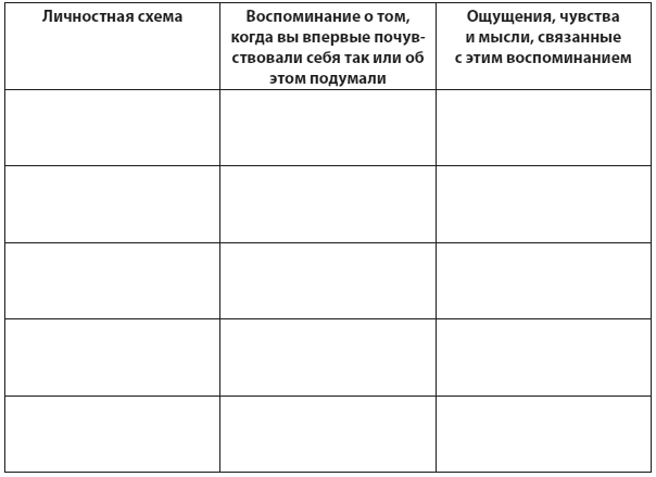 Техники когнитивной психотерапии